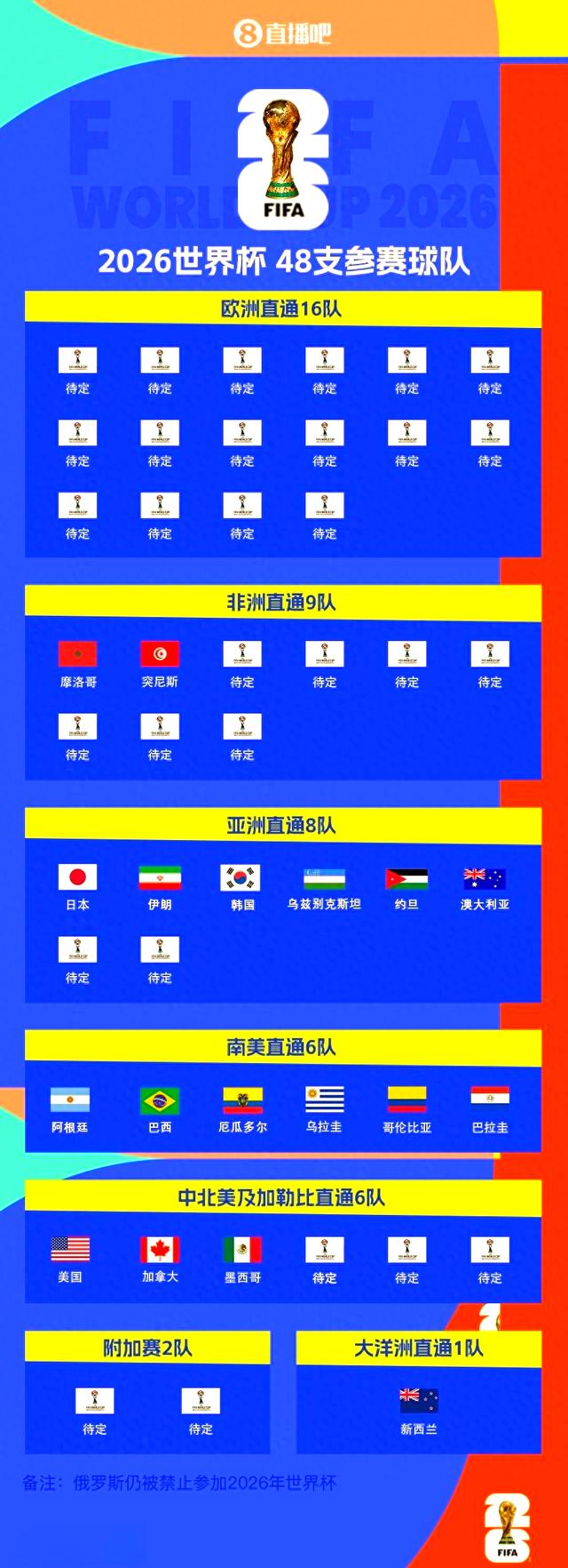 南美球队表现出色，已有几支晋级的简单介绍