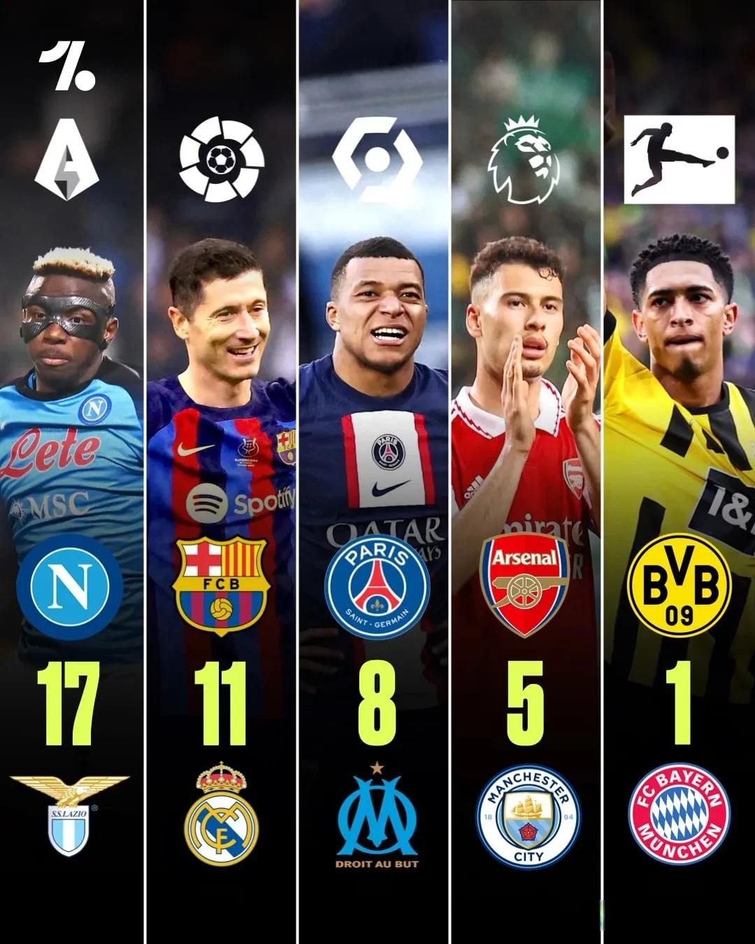 那不勒斯客场惨败，积分榜排名忧心不止的简单介绍